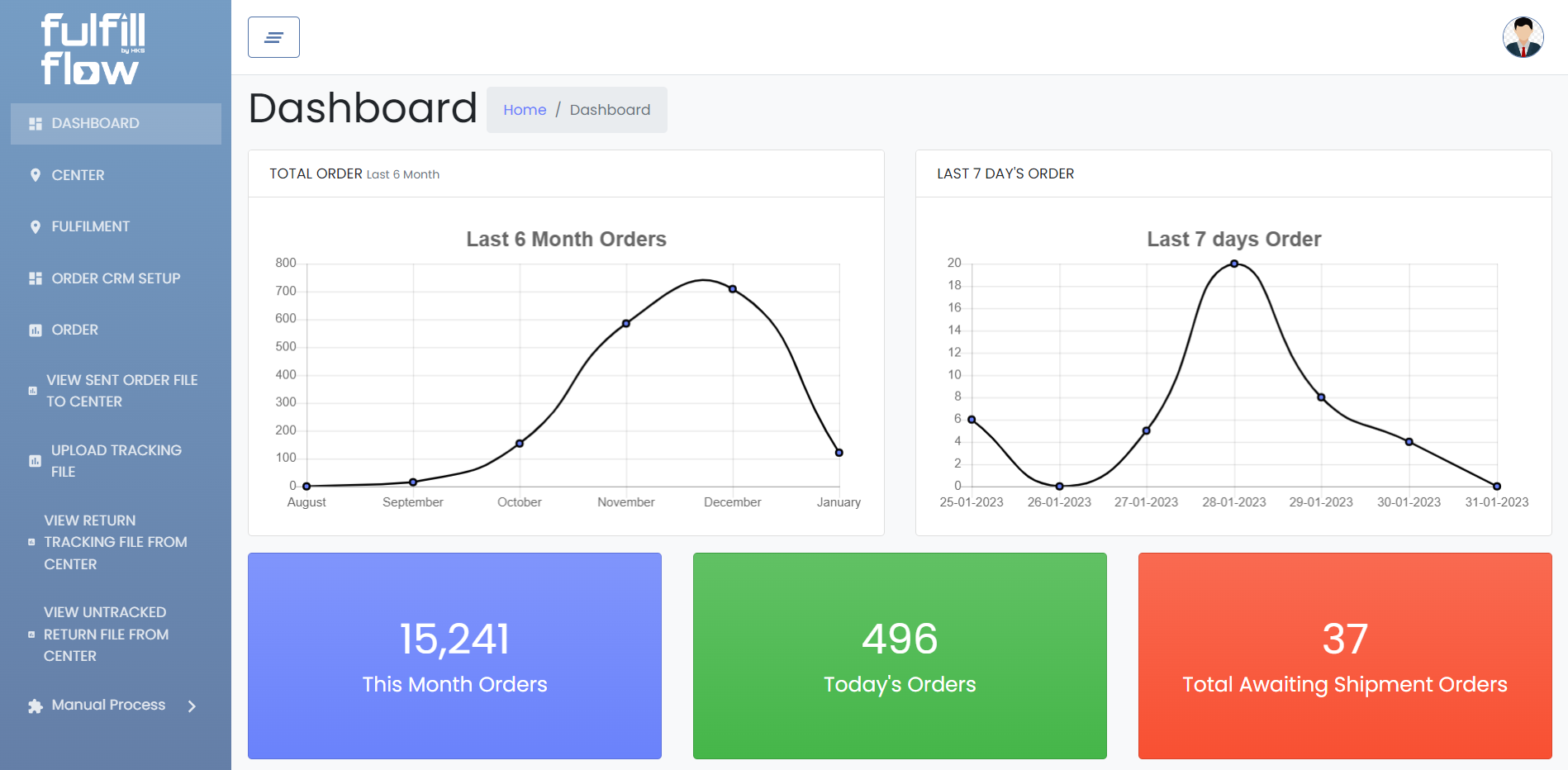 dashboard